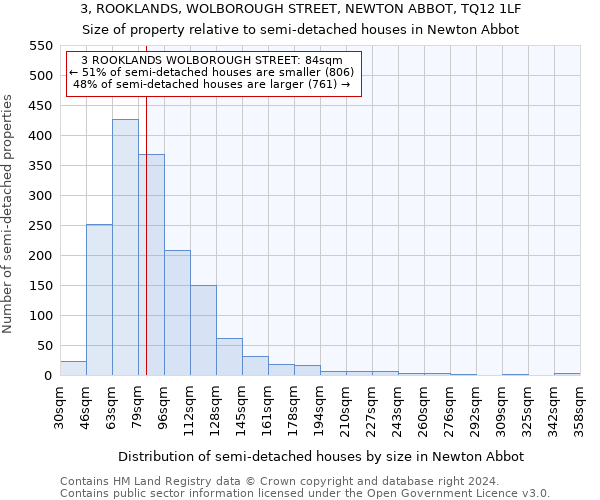 3, ROOKLANDS, WOLBOROUGH STREET, NEWTON ABBOT, TQ12 1LF: Size of property relative to detached houses in Newton Abbot