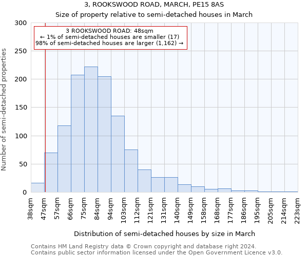 3, ROOKSWOOD ROAD, MARCH, PE15 8AS: Size of property relative to detached houses in March