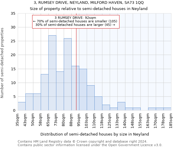 3, RUMSEY DRIVE, NEYLAND, MILFORD HAVEN, SA73 1QQ: Size of property relative to detached houses in Neyland