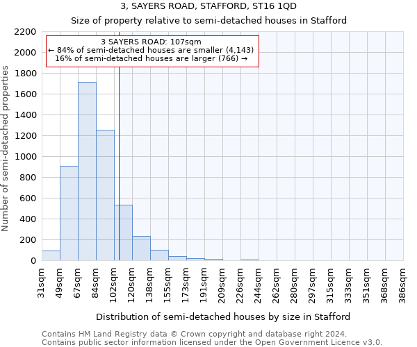 3, SAYERS ROAD, STAFFORD, ST16 1QD: Size of property relative to detached houses in Stafford