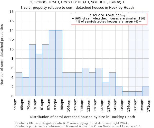 3, SCHOOL ROAD, HOCKLEY HEATH, SOLIHULL, B94 6QH: Size of property relative to detached houses in Hockley Heath