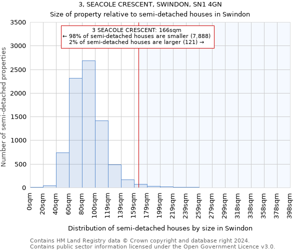 3, SEACOLE CRESCENT, SWINDON, SN1 4GN: Size of property relative to detached houses in Swindon
