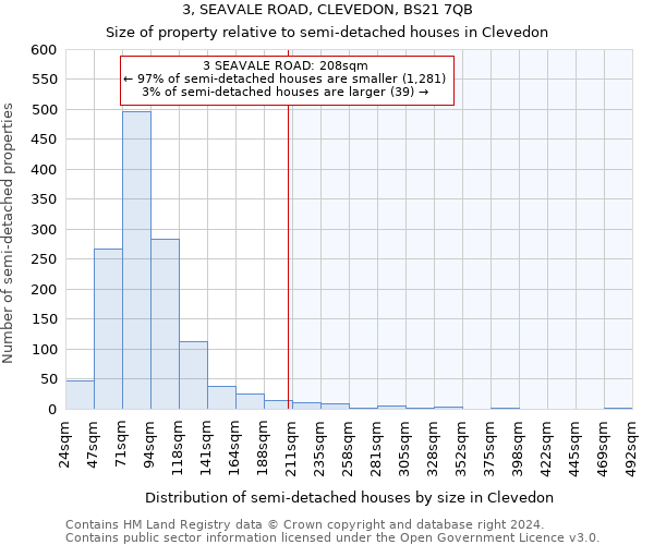 3, SEAVALE ROAD, CLEVEDON, BS21 7QB: Size of property relative to detached houses in Clevedon