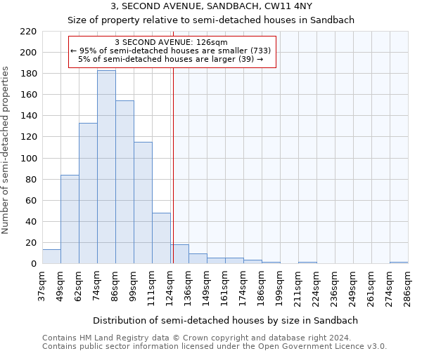 3, SECOND AVENUE, SANDBACH, CW11 4NY: Size of property relative to detached houses in Sandbach