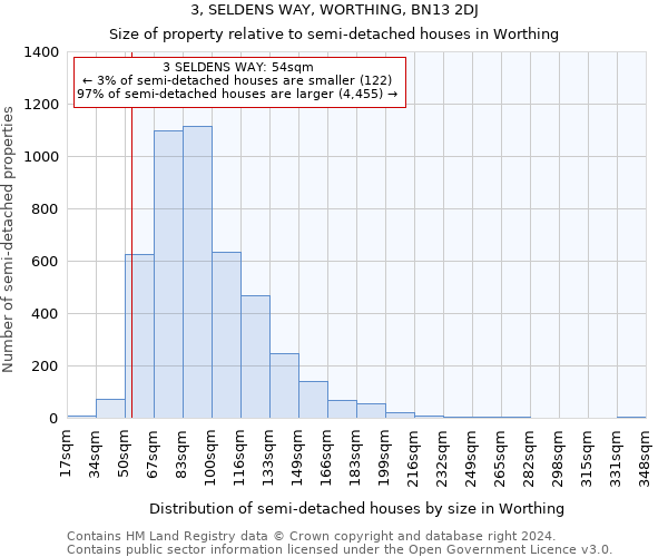 3, SELDENS WAY, WORTHING, BN13 2DJ: Size of property relative to detached houses in Worthing