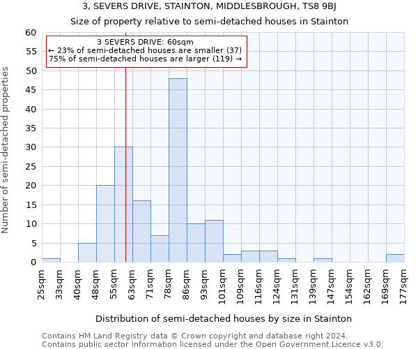 3, SEVERS DRIVE, STAINTON, MIDDLESBROUGH, TS8 9BJ: Size of property relative to detached houses in Stainton