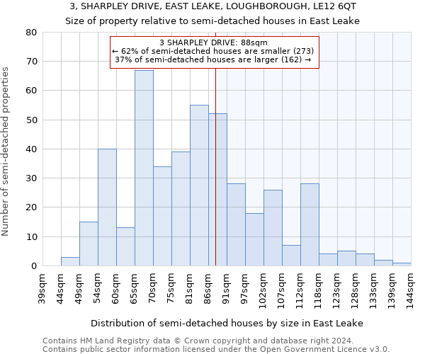 3, SHARPLEY DRIVE, EAST LEAKE, LOUGHBOROUGH, LE12 6QT: Size of property relative to detached houses in East Leake