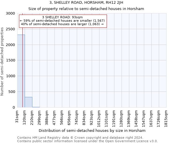 3, SHELLEY ROAD, HORSHAM, RH12 2JH: Size of property relative to detached houses in Horsham