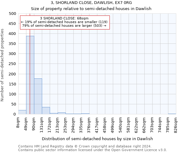 3, SHORLAND CLOSE, DAWLISH, EX7 0RG: Size of property relative to detached houses in Dawlish