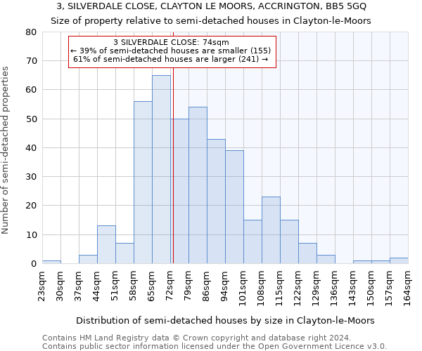 3, SILVERDALE CLOSE, CLAYTON LE MOORS, ACCRINGTON, BB5 5GQ: Size of property relative to detached houses in Clayton-le-Moors