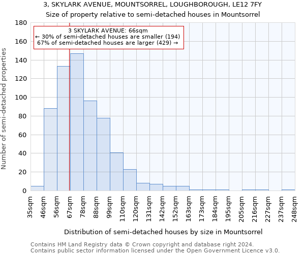 3, SKYLARK AVENUE, MOUNTSORREL, LOUGHBOROUGH, LE12 7FY: Size of property relative to detached houses in Mountsorrel