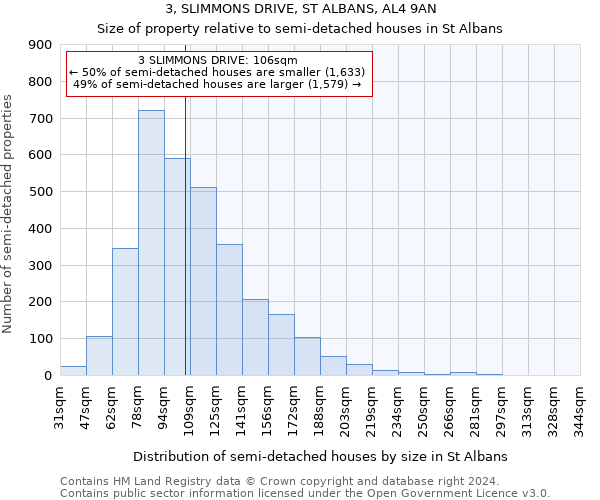 3, SLIMMONS DRIVE, ST ALBANS, AL4 9AN: Size of property relative to detached houses in St Albans