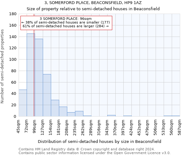 3, SOMERFORD PLACE, BEACONSFIELD, HP9 1AZ: Size of property relative to detached houses in Beaconsfield