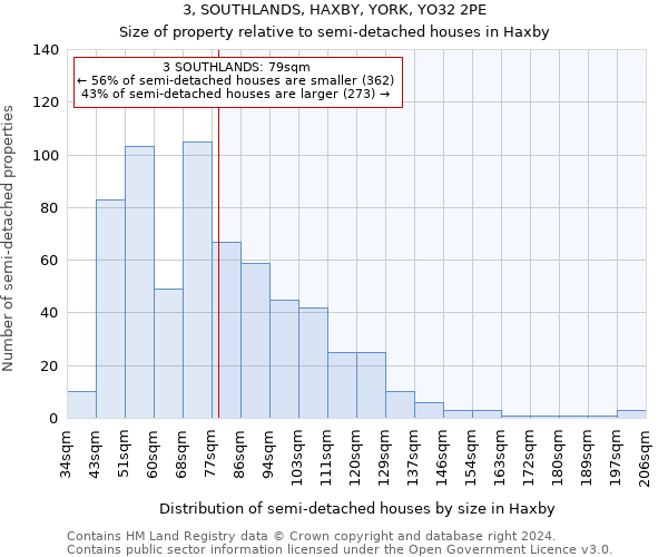 3, SOUTHLANDS, HAXBY, YORK, YO32 2PE: Size of property relative to detached houses in Haxby