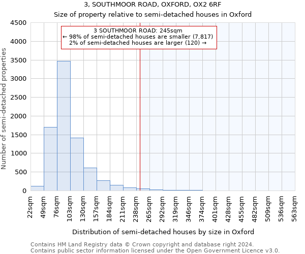 3, SOUTHMOOR ROAD, OXFORD, OX2 6RF: Size of property relative to detached houses in Oxford