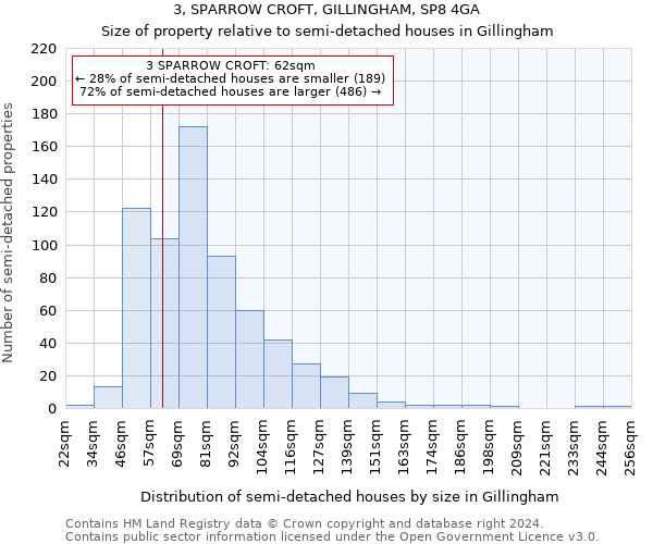 3, SPARROW CROFT, GILLINGHAM, SP8 4GA: Size of property relative to detached houses in Gillingham