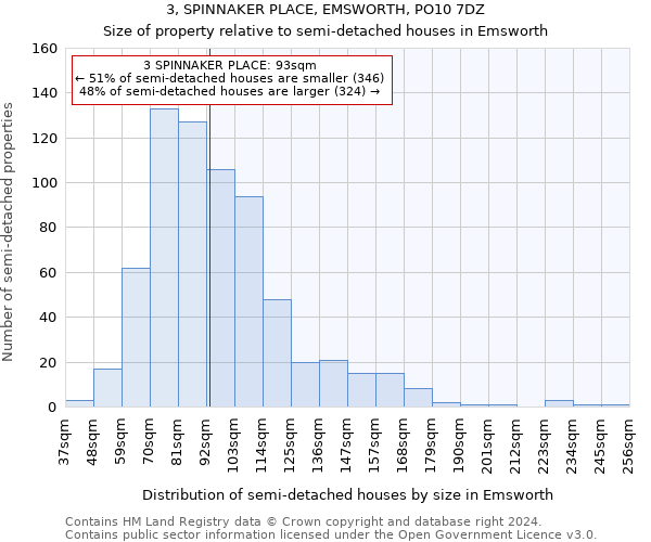 3, SPINNAKER PLACE, EMSWORTH, PO10 7DZ: Size of property relative to detached houses in Emsworth