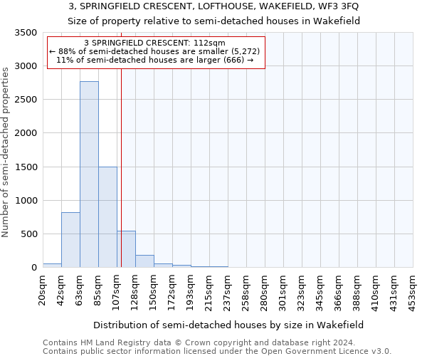 3, SPRINGFIELD CRESCENT, LOFTHOUSE, WAKEFIELD, WF3 3FQ: Size of property relative to detached houses in Wakefield