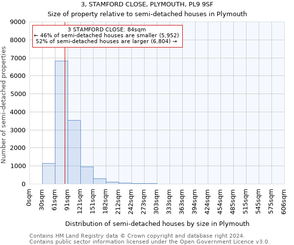 3, STAMFORD CLOSE, PLYMOUTH, PL9 9SF: Size of property relative to detached houses in Plymouth