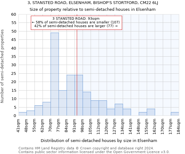 3, STANSTED ROAD, ELSENHAM, BISHOP'S STORTFORD, CM22 6LJ: Size of property relative to detached houses in Elsenham