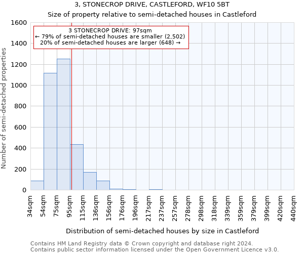 3, STONECROP DRIVE, CASTLEFORD, WF10 5BT: Size of property relative to detached houses in Castleford