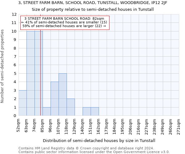 3, STREET FARM BARN, SCHOOL ROAD, TUNSTALL, WOODBRIDGE, IP12 2JF: Size of property relative to detached houses in Tunstall