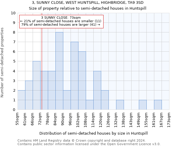 3, SUNNY CLOSE, WEST HUNTSPILL, HIGHBRIDGE, TA9 3SD: Size of property relative to detached houses in Huntspill