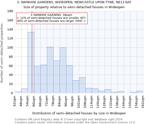 3, SWINHOE GARDENS, WIDEOPEN, NEWCASTLE UPON TYNE, NE13 6AF: Size of property relative to detached houses in Wideopen