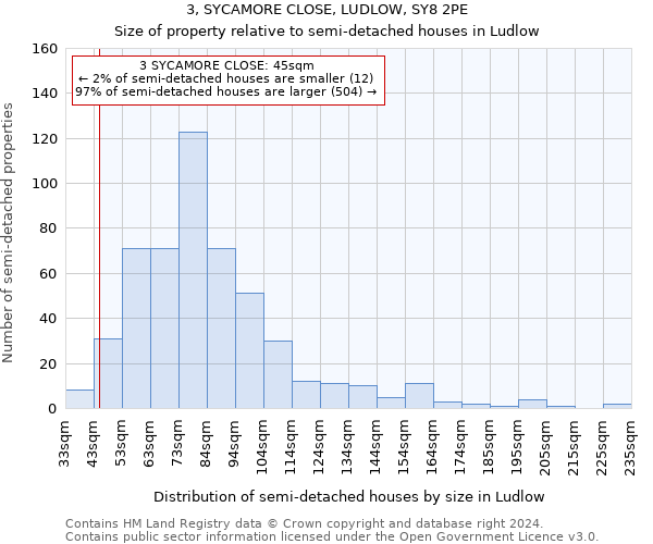 3, SYCAMORE CLOSE, LUDLOW, SY8 2PE: Size of property relative to detached houses in Ludlow