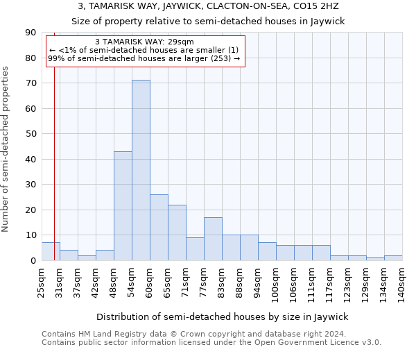 3, TAMARISK WAY, JAYWICK, CLACTON-ON-SEA, CO15 2HZ: Size of property relative to detached houses in Jaywick