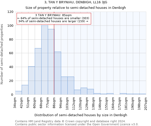 3, TAN Y BRYNIAU, DENBIGH, LL16 3JG: Size of property relative to detached houses in Denbigh