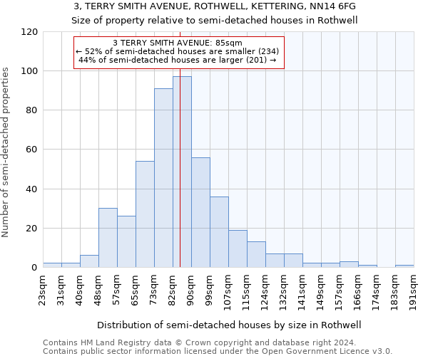 3, TERRY SMITH AVENUE, ROTHWELL, KETTERING, NN14 6FG: Size of property relative to detached houses in Rothwell