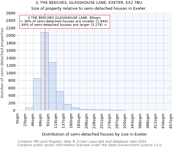 3, THE BEECHES, GLASSHOUSE LANE, EXETER, EX2 7BU: Size of property relative to detached houses in Exeter