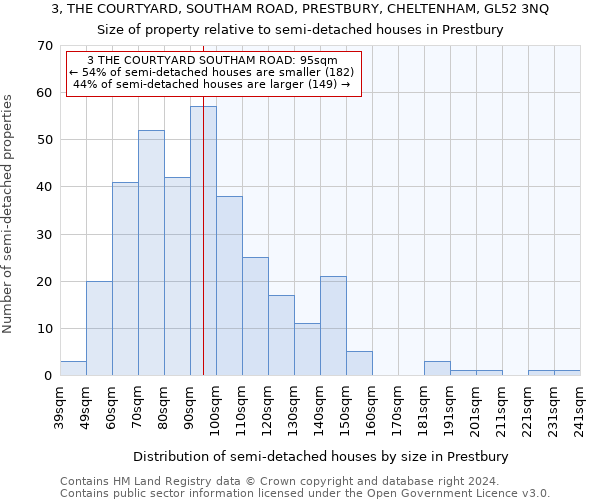 3, THE COURTYARD, SOUTHAM ROAD, PRESTBURY, CHELTENHAM, GL52 3NQ: Size of property relative to detached houses in Prestbury