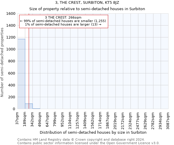 3, THE CREST, SURBITON, KT5 8JZ: Size of property relative to detached houses in Surbiton