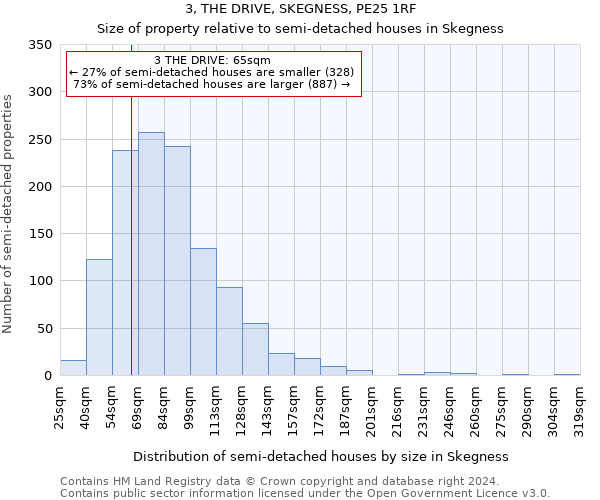3, THE DRIVE, SKEGNESS, PE25 1RF: Size of property relative to detached houses in Skegness