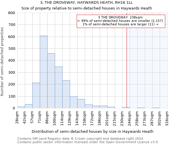 3, THE DROVEWAY, HAYWARDS HEATH, RH16 1LL: Size of property relative to detached houses in Haywards Heath