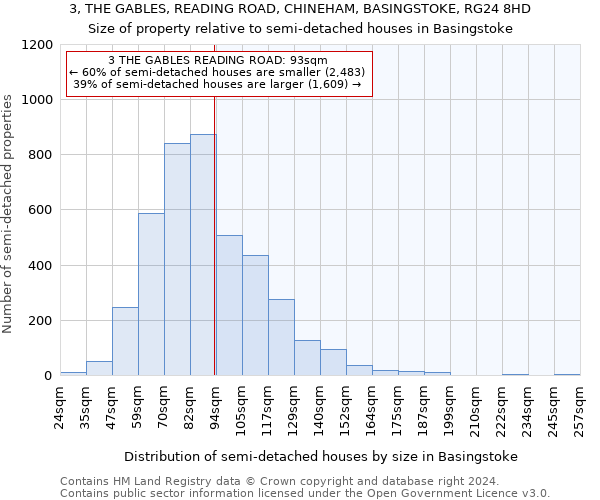 3, THE GABLES, READING ROAD, CHINEHAM, BASINGSTOKE, RG24 8HD: Size of property relative to detached houses in Basingstoke