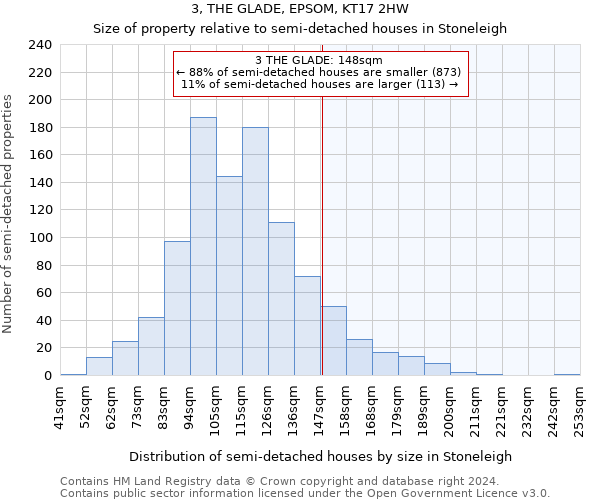 3, THE GLADE, EPSOM, KT17 2HW: Size of property relative to detached houses in Stoneleigh