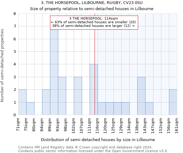 3, THE HORSEPOOL, LILBOURNE, RUGBY, CV23 0SU: Size of property relative to detached houses in Lilbourne