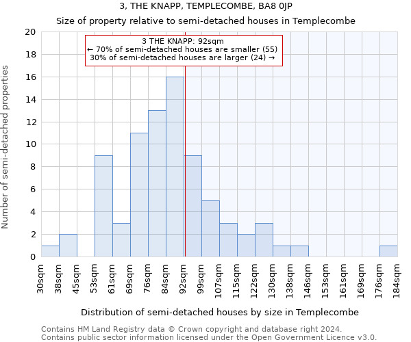 3, THE KNAPP, TEMPLECOMBE, BA8 0JP: Size of property relative to detached houses in Templecombe