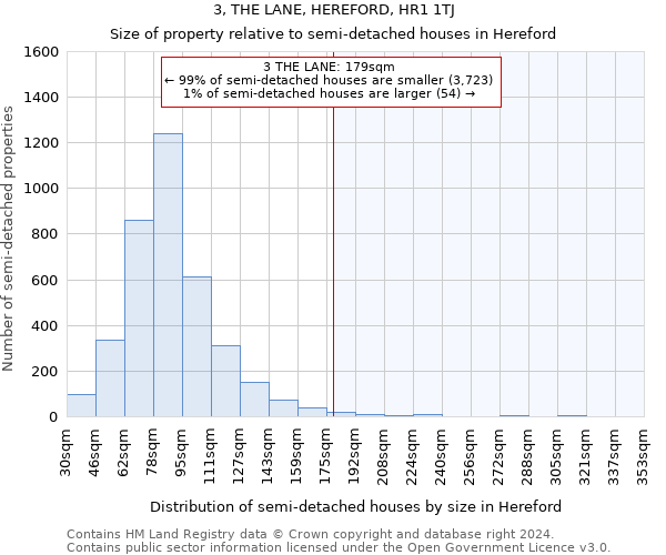 3, THE LANE, HEREFORD, HR1 1TJ: Size of property relative to detached houses in Hereford