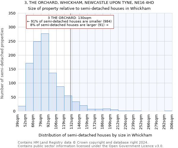 3, THE ORCHARD, WHICKHAM, NEWCASTLE UPON TYNE, NE16 4HD: Size of property relative to detached houses in Whickham