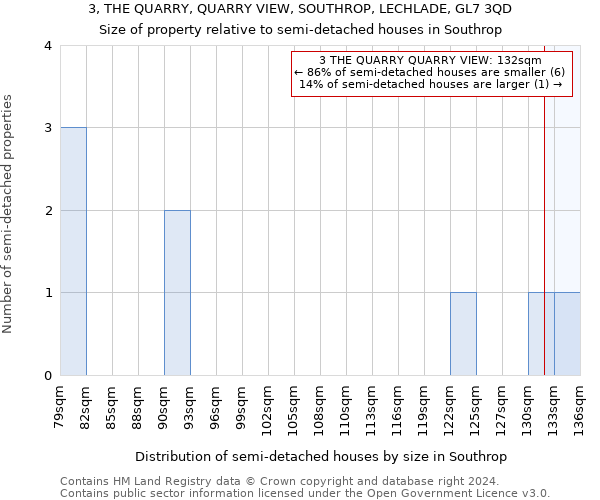 3, THE QUARRY, QUARRY VIEW, SOUTHROP, LECHLADE, GL7 3QD: Size of property relative to detached houses in Southrop