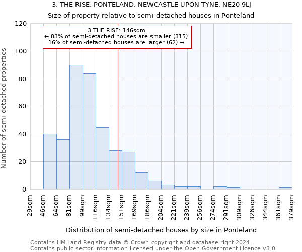 3, THE RISE, PONTELAND, NEWCASTLE UPON TYNE, NE20 9LJ: Size of property relative to detached houses in Ponteland