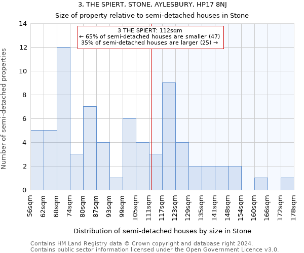 3, THE SPIERT, STONE, AYLESBURY, HP17 8NJ: Size of property relative to detached houses in Stone