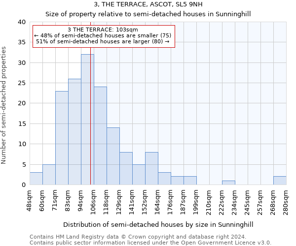 3, THE TERRACE, ASCOT, SL5 9NH: Size of property relative to detached houses in Sunninghill