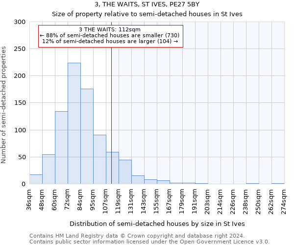 3, THE WAITS, ST IVES, PE27 5BY: Size of property relative to detached houses in St Ives