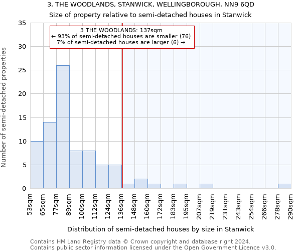 3, THE WOODLANDS, STANWICK, WELLINGBOROUGH, NN9 6QD: Size of property relative to detached houses in Stanwick