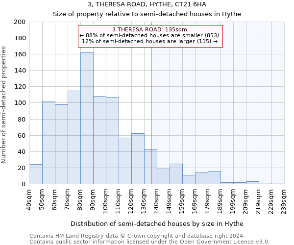 3, THERESA ROAD, HYTHE, CT21 6HA: Size of property relative to detached houses in Hythe